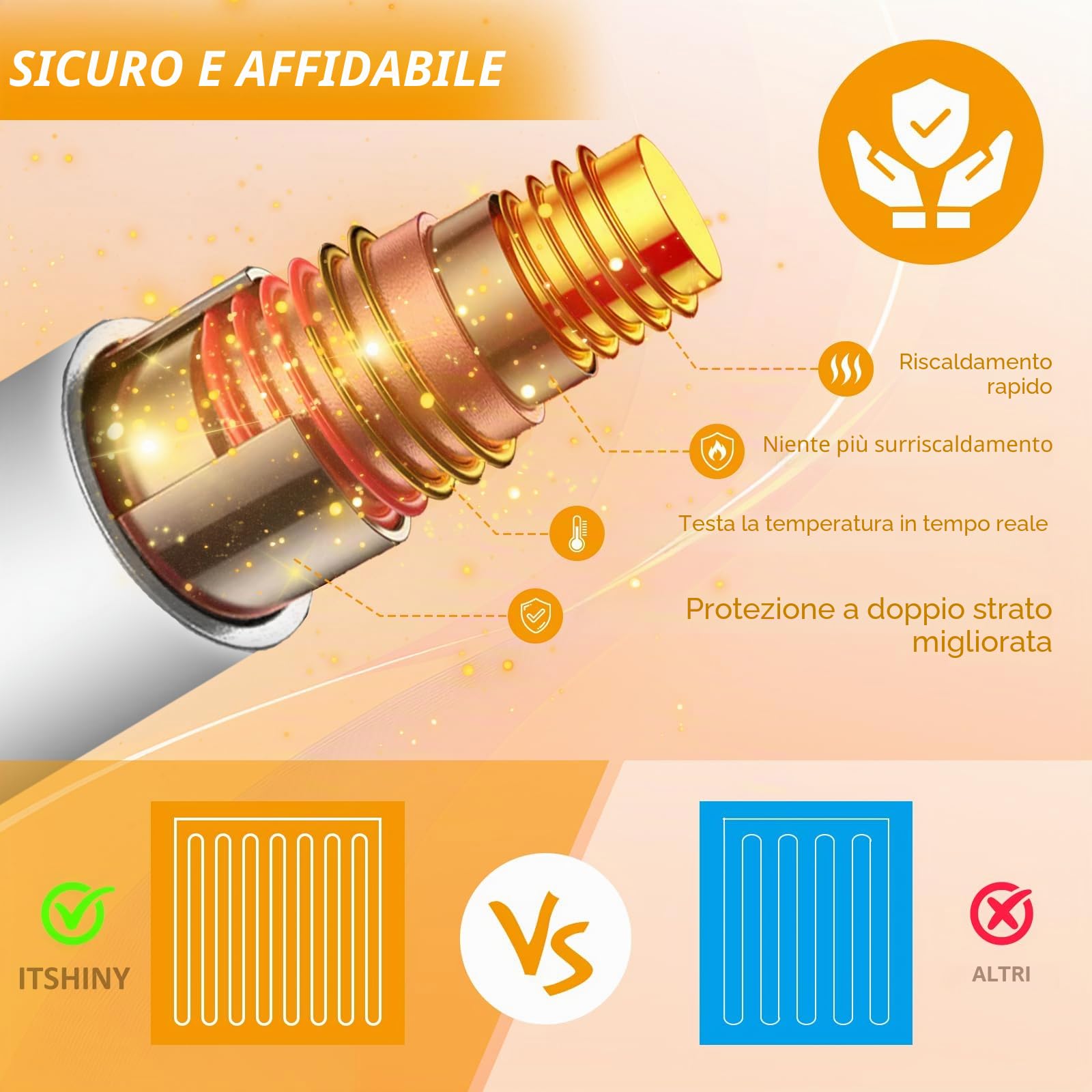 ITSHINY Coperta Riscaldante Elettrica 180x135 cm con Controllo Digitale, 6 Livelli di Calore, Timer 1-10h, Spegnimento Automatico + Protezione Surriscaldamento, Flanella Morbida Lavabile in Lavatrice