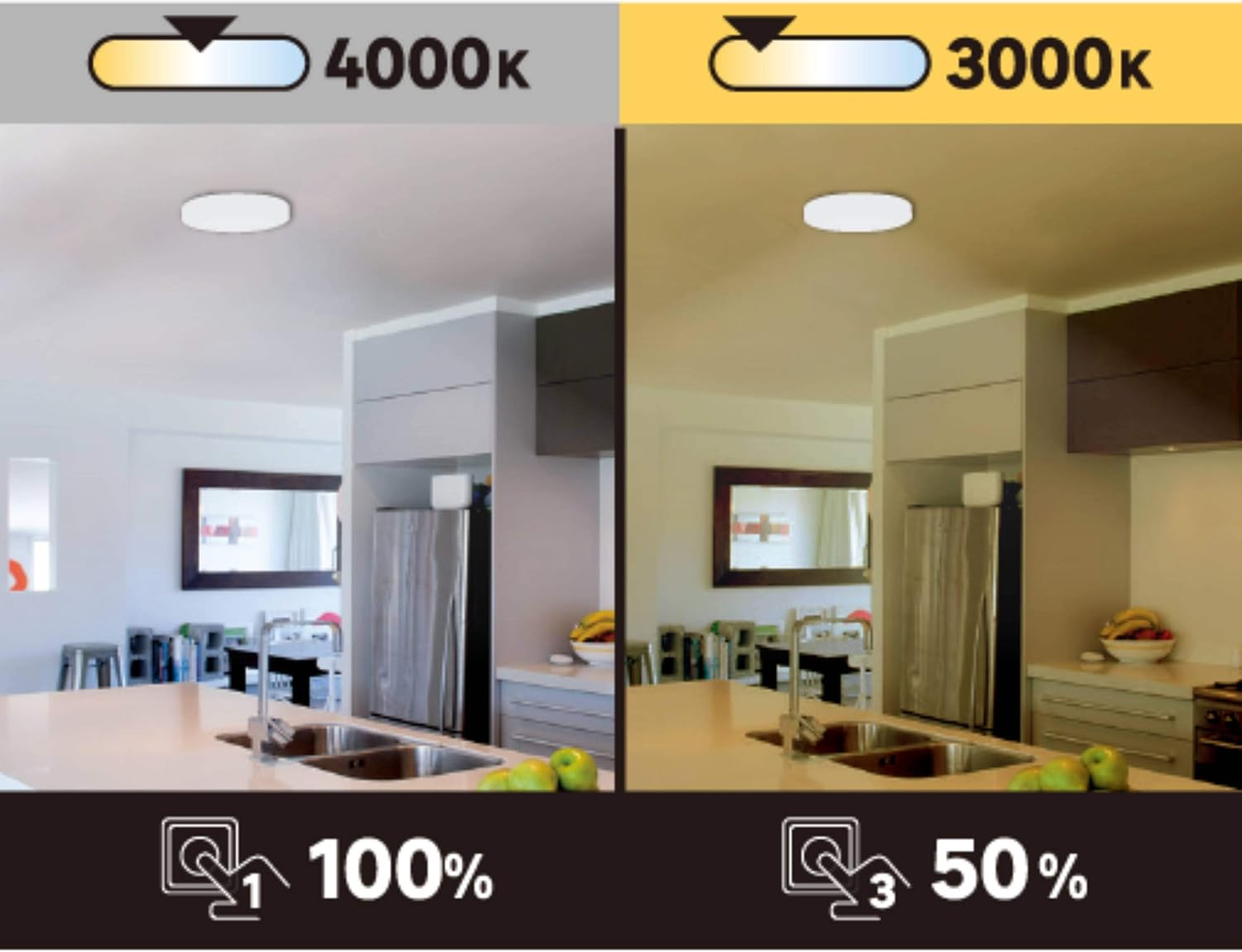 Visual representation of the dual color temperature and dimming function. On the left, 4000K neutral white light at 100% intensity. On the right, 3000K warm white light at 50% intensity, activated by successive switch clicks.