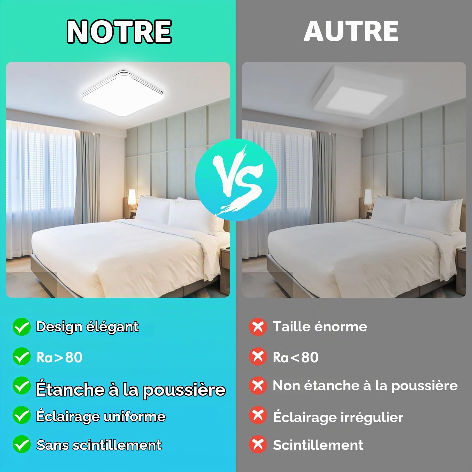 Plafonnier LED 48W,6500K Blanc froid Plafonnier Carré,4800LM Lampe Plafond,Moderne Lampe de Plafond pour Salon, Cuisine, chambre, Couloir, Balcon, Bureau,Ø38cm