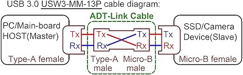 Miniatura 9 de ADT-Link USB 3.0 Tipo A macho a Micro-B Macho Cinta plana EMI Blindaje Cable plano FPC USB 3.0 Micro B Conector de ángulo de 90 grados hacia arriba