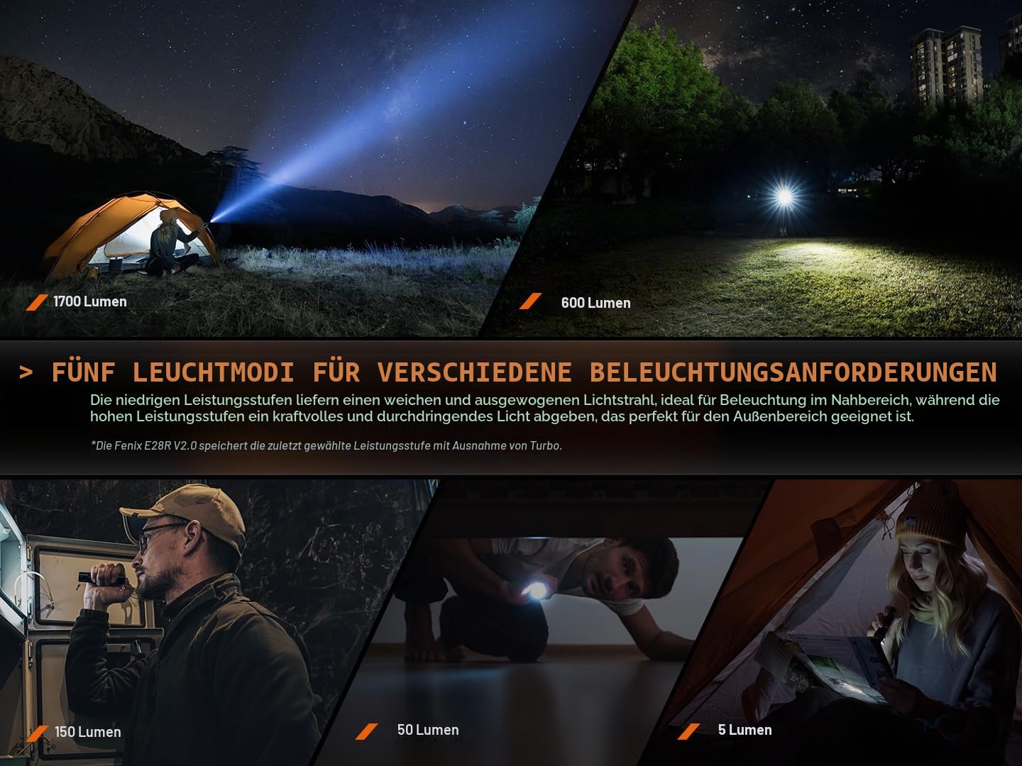 Fenix E28R V2.0 LED-Taschenlampe, wiederaufladbare kleine EDC-Taschenlampe, 1700 Lumen, 273 Meter, Stroboskopfunktion