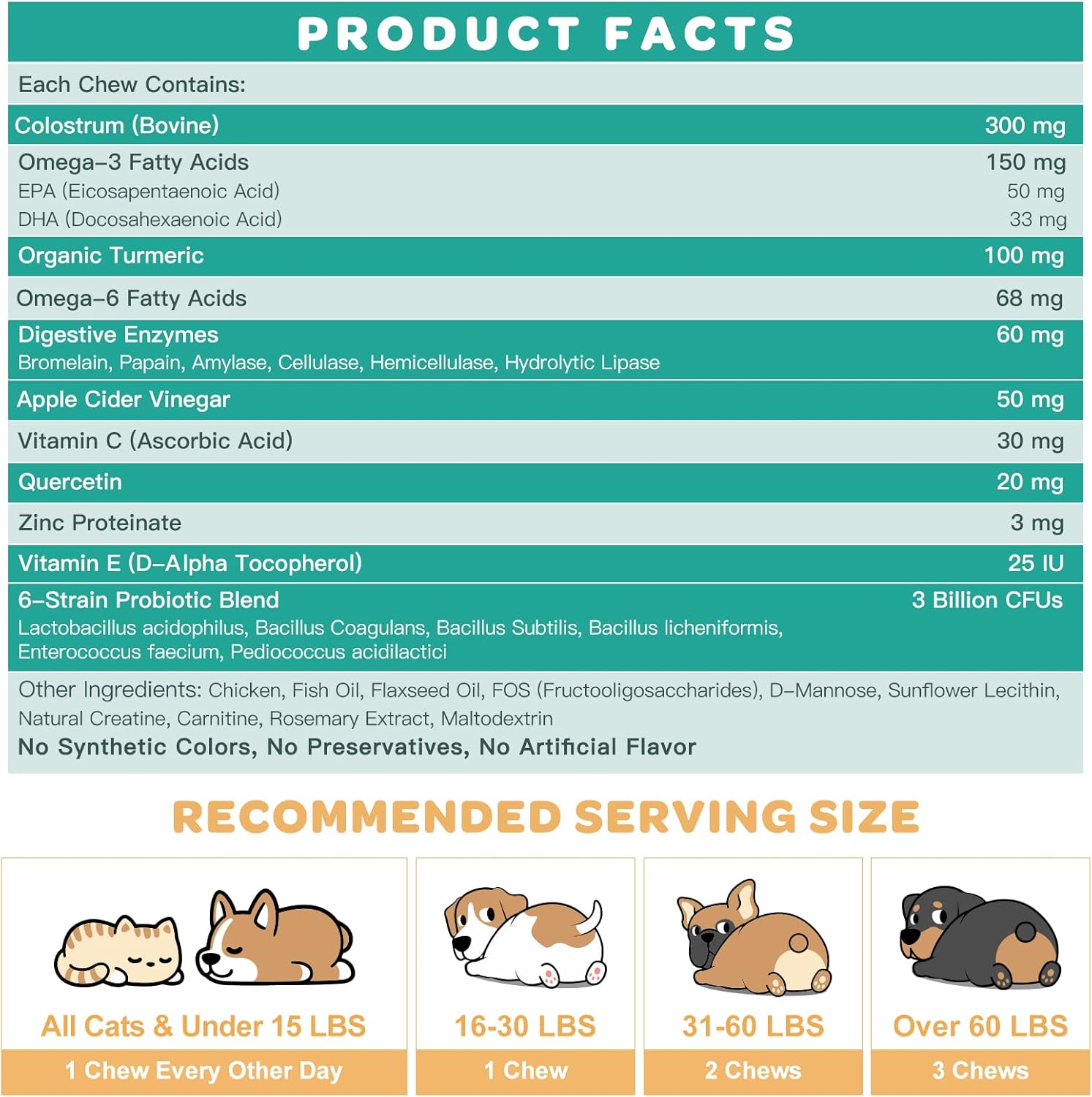 NATURE TARGET Dog Allergy Relief Freeze Dried Chews, with Probiotics, Colostrum for Immune Health, Glucosamine for Dogs, Hip & Joint Supplement