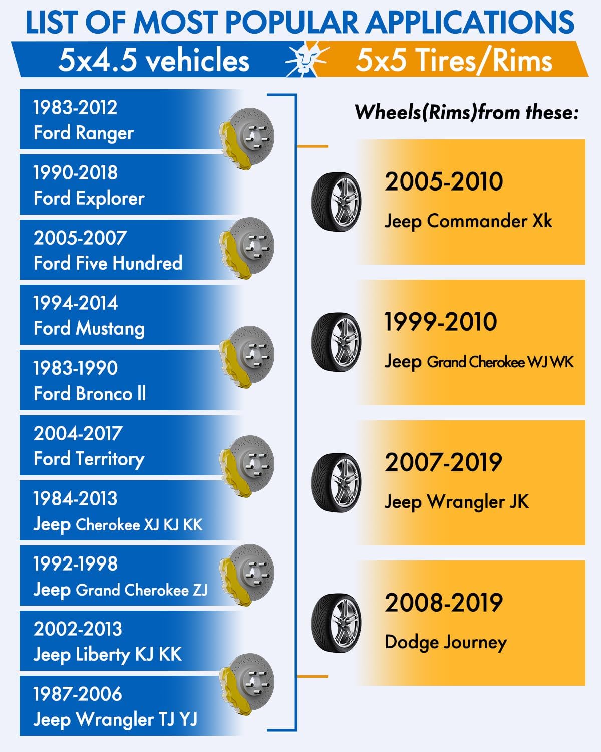 Dynofit 1Pc 5x4.5 to 5x5 Wheel Adapters for Je/ep Spare Tire Jk Wk Wj Xk Wheels on Tj Yj Kk Xj Mj Kj Zj, 5x114.3mm to 5x127mm 1.25" Forged Conversion Wheel Spacers 1/2" Thread Adapter