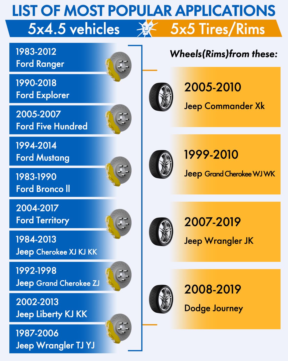 Dynofit 5x4.5 to 5x5 Wheel Adapters 1.25" 4Pcs for Jeep Jk Wk Wj Xk Wheels on Tj Yj Kk Xj Mj Kj Zj, 5x114.3mm to 5x127mm Forged Conversion Wheel Lug Adapter 1/2" Thread, Bolts Pattern Changed Spacers