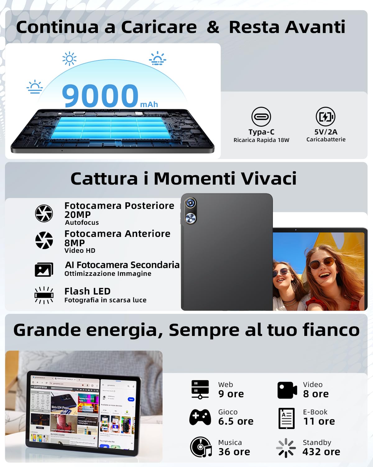 Raemond Tablet da 12 Pollici con tastiera｜ Android 16 con Gemini AI｜ 36GB RAM + 256GB ROM (2TB TF)｜2000 * 1200 Pantalla HD display 90Hz｜Octa-core Unisoc T7250｜ 8MP+20MP｜Face ID｜Widevine L1 (Grigio)