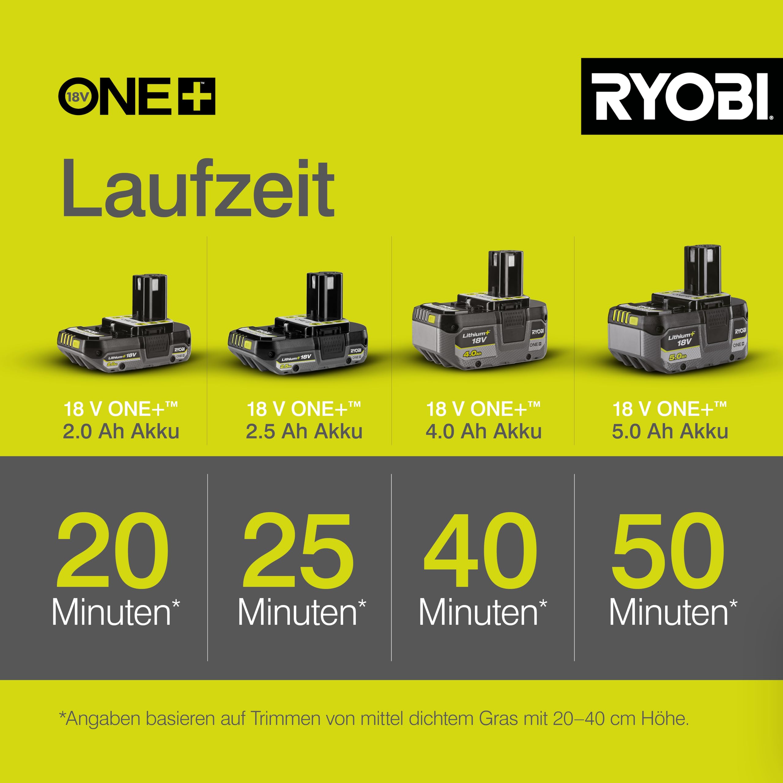 RYOBI 18 V ONE+ Akku-Rasentrimmer OLT1832, 25-30 cm Schnittbreite
