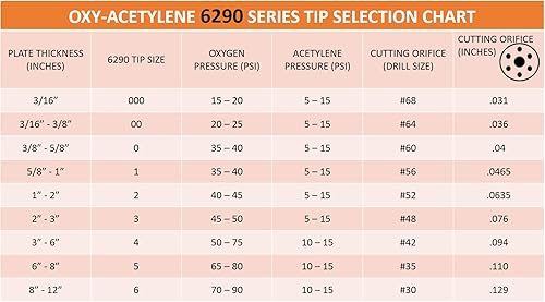Miniatura 3 de SÜA - (3 unidades) SÜA - 6290-1 - Punta de corte de acetileno - Compatible con antorchas Harris - #1