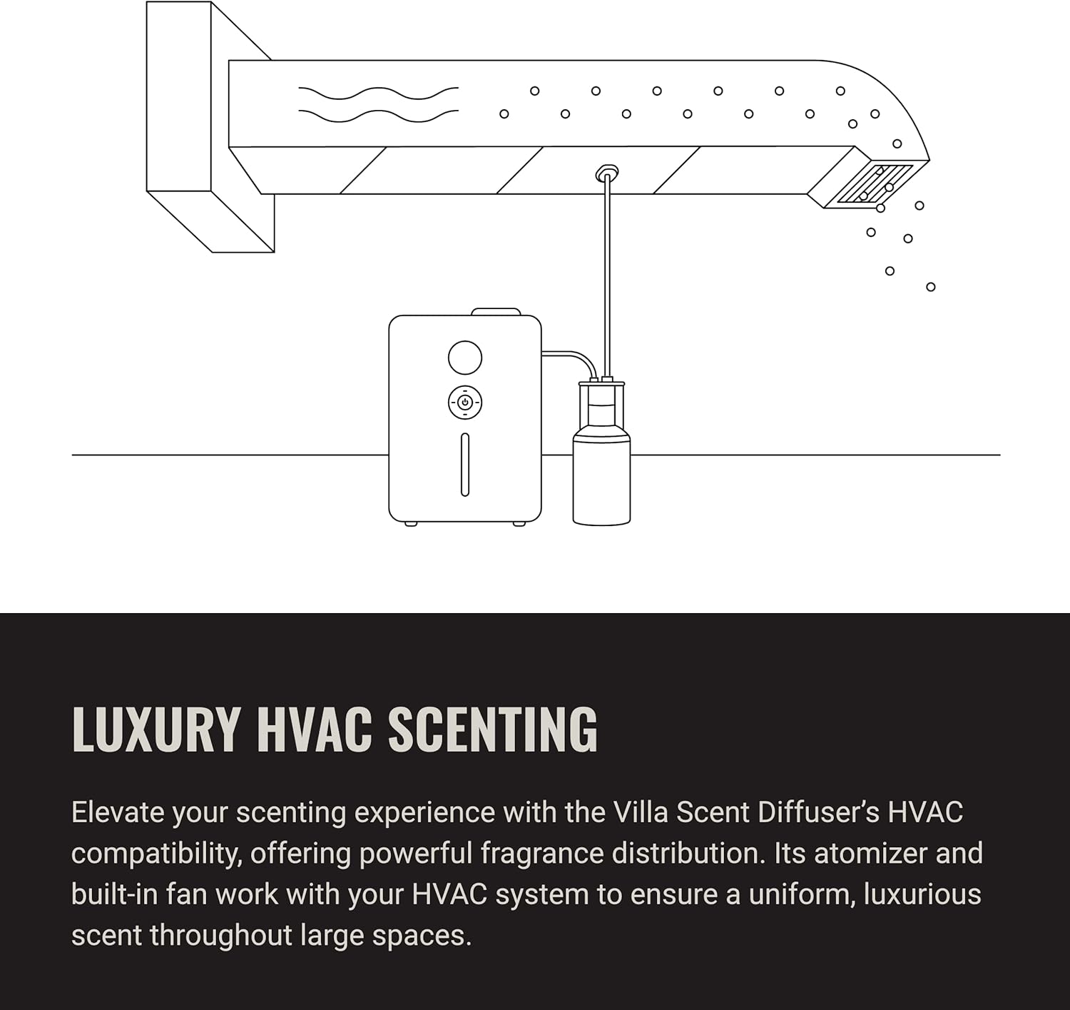 Diagram showing Hotel Collection Villa Scent Diffuser connected to an HVAC system
