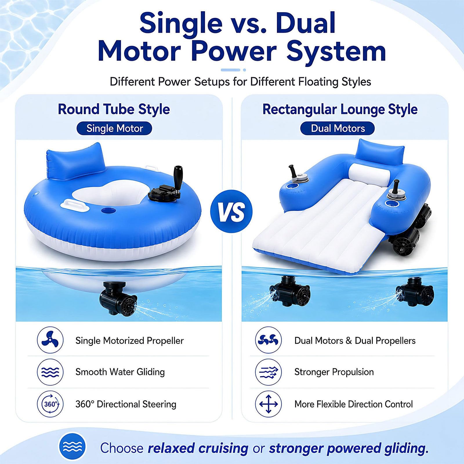 Materassino Gonfiabile Piscina Motorizzato con Propulsore 46W Rectangle | Galleggiante Elettrico, Ciambella Gonfiabile con Comando Joystick, Lettino Pieghevole per Abbronzatura e Nuoto all'Aperto
