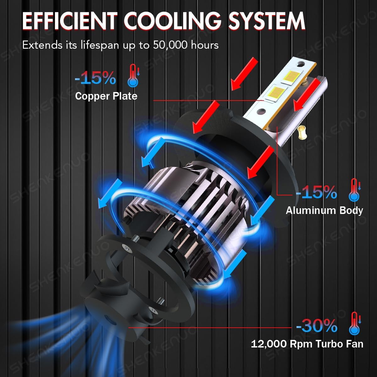 Fit For Honda Pilot 2003-2005 Headlight Bulbs, 9003/H4 High/Low Beam and H3 Fog Bulbs Combo Light Bulbs with Fan,Plug and Play, 6000K Cool White, 500% Super Bright,IP68, Pack of 4