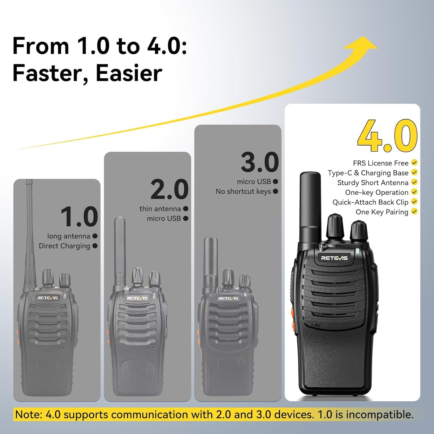 Retevis H777 Walkie Talkie con Auricular, Profesional Walkie-Talkie con Cargador de 10 Ranuras, PMR446 Radio Sin Licencia, VOX, USB-C Walkies con Auricular para Comercial y Seguridad (Negro, 10 Pcs)