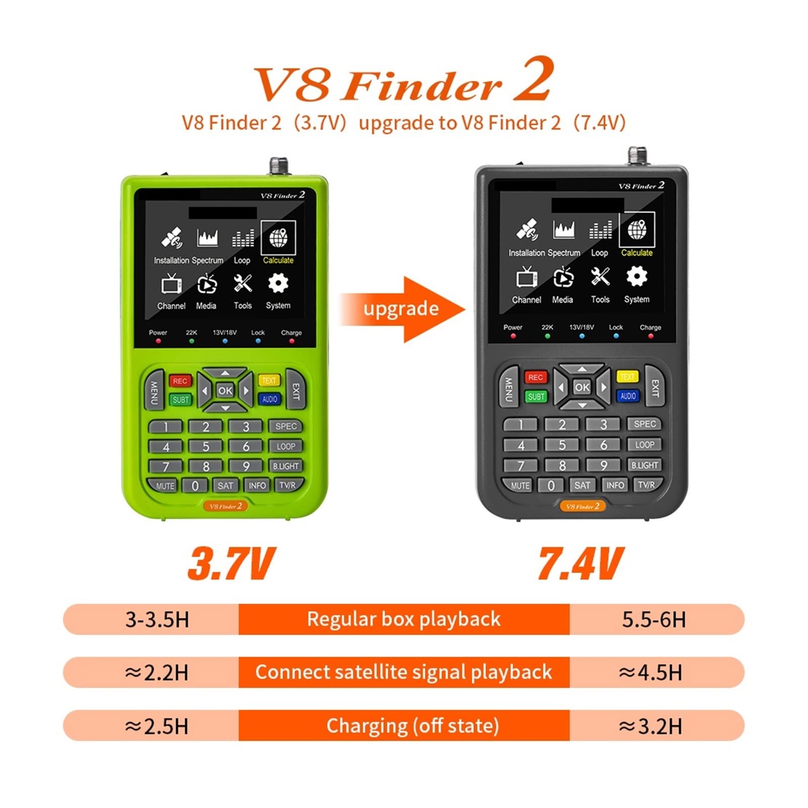 Buscador de Satélites, V8 Finder 2 Buscador de señal satélite DVB-S/S2/S2X Digital 1080P HD H.264 VS ST-5150 Finder Pro WS6933 WS6980 En Stock(with Bag)