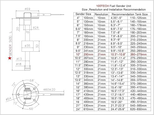Miniatura 31 de 100TECH - Unidad de sensor con indicador de alta resolución para nivel de combustible, gas, agua, acero inoxidable SUS316, para lancha, vehículo