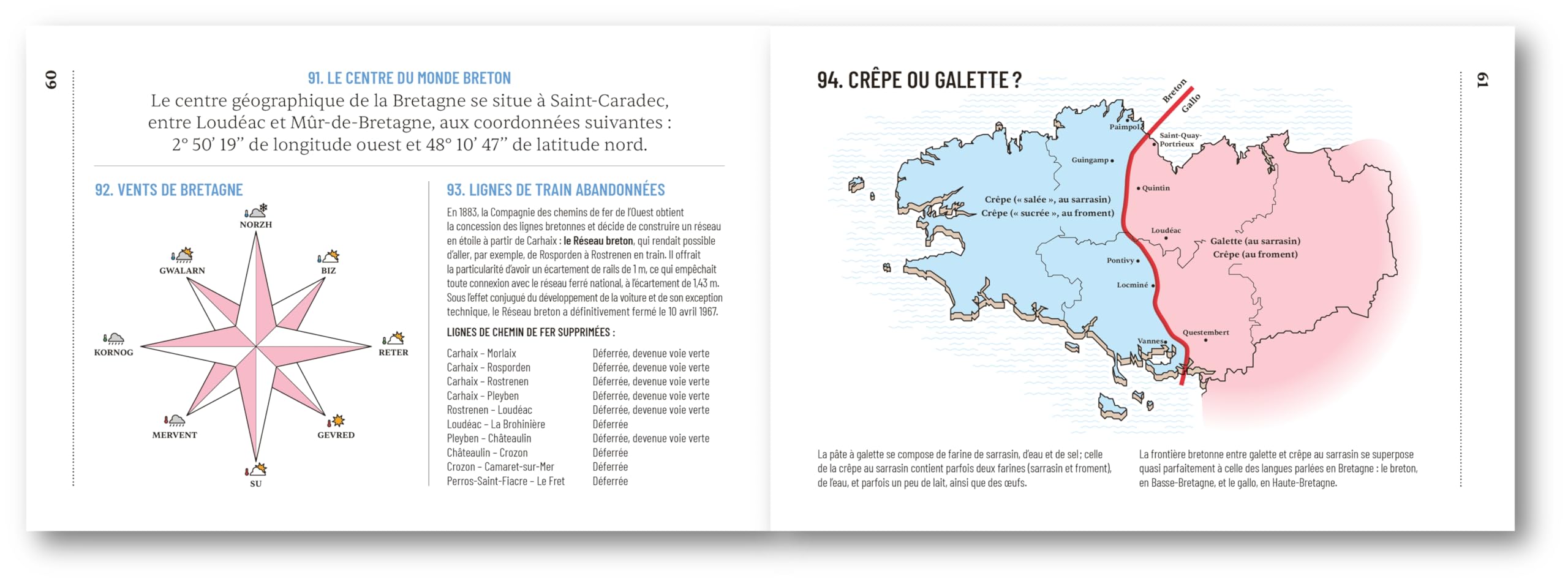 Bretagne - Petit précis futile et indispensable