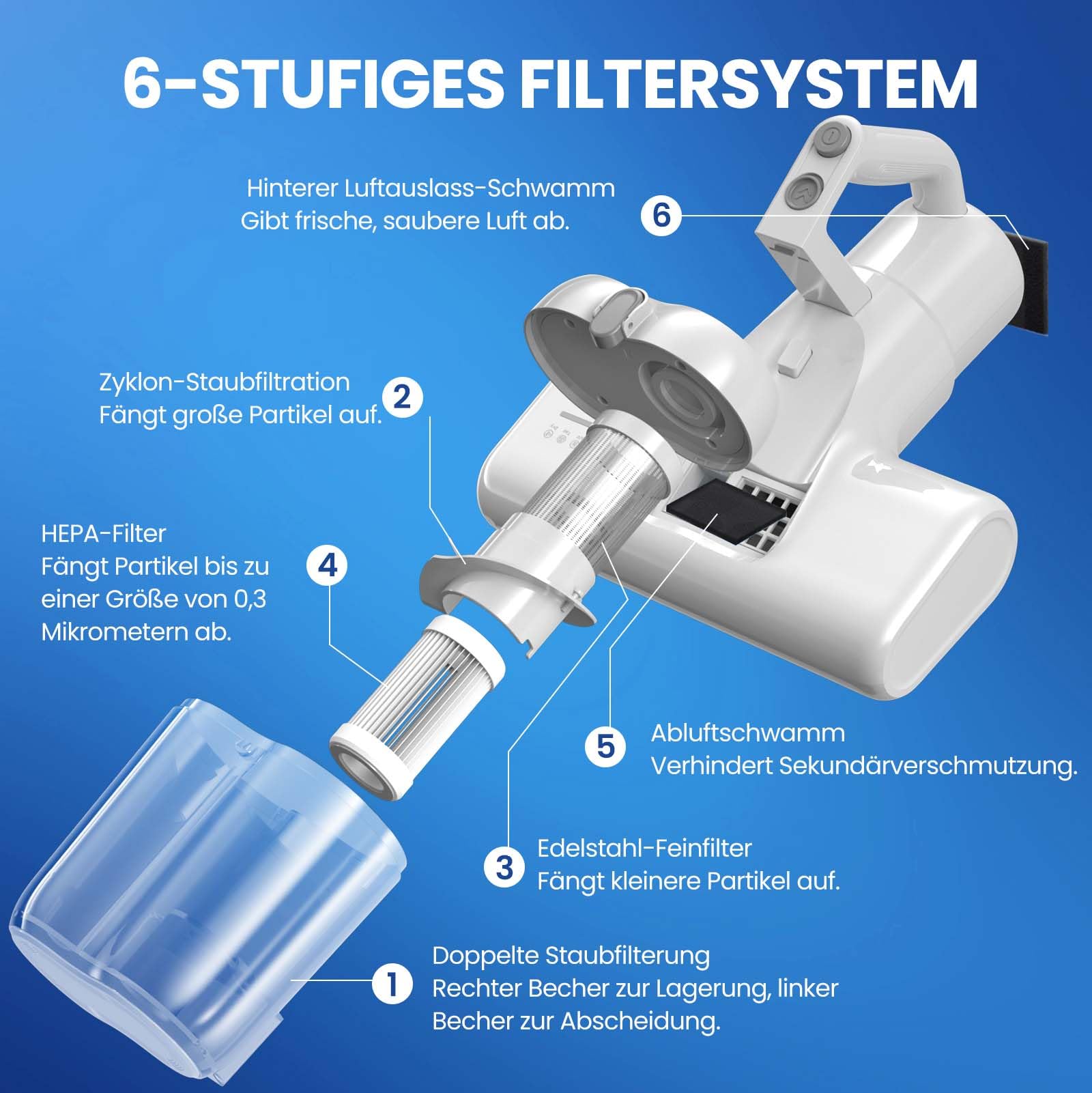 Milbensauger Matratzenreiniger 16Kpa UV-Licht HEPA-Filter Heißluftfunktion Staubmilben-Sensor Ultraschall 600W Handstaubsauger Weiß