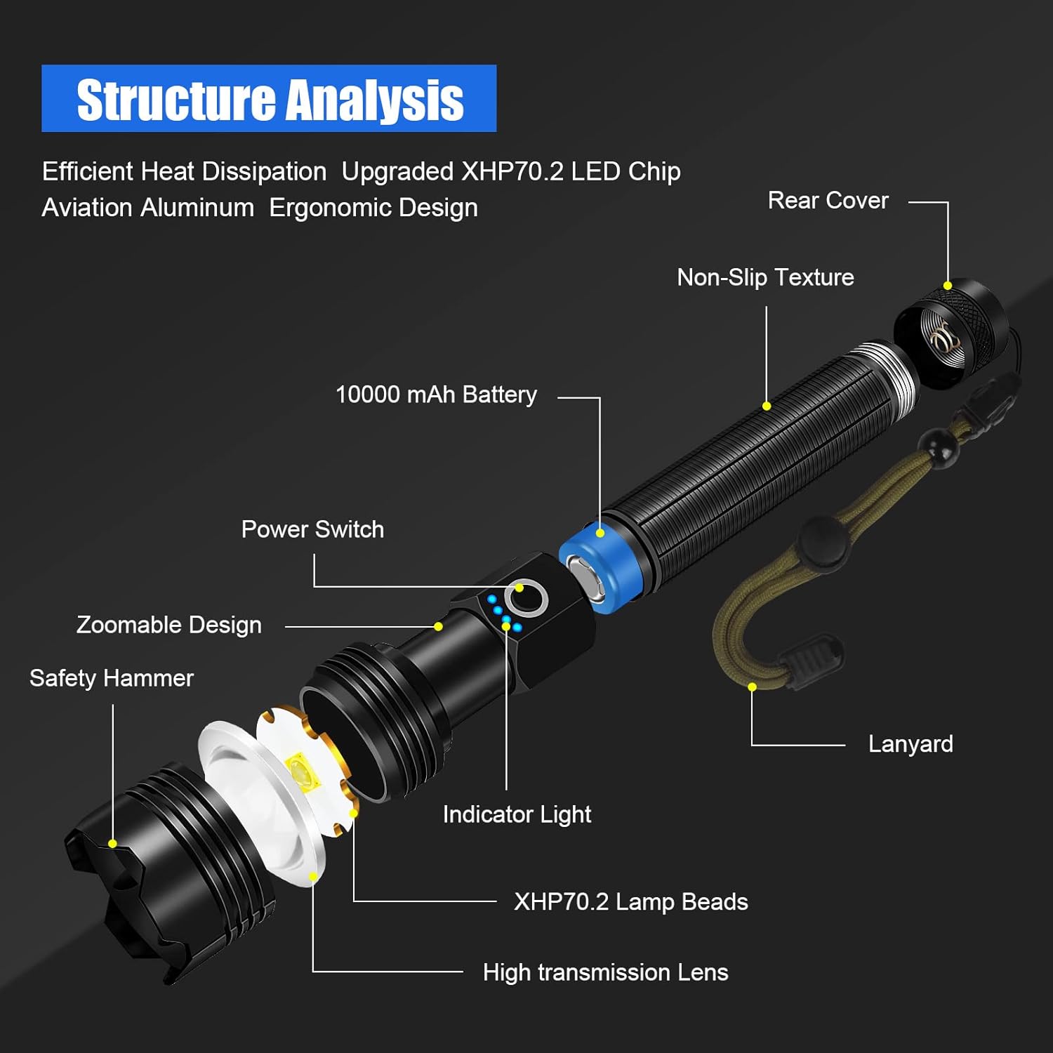 Flashlights High Lumens, Goreit Rechargeable Flashlight USB 10000 Lumen XHP70.2 LED Flashlight, Super Bright High Powered Handheld Flash Lights for Emergencies Camping, IP67 Waterproof, Zoomable - - 