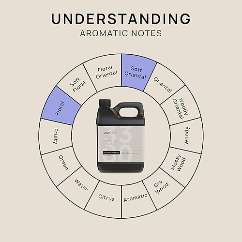 Miniatura 474 de VINEVIDA Aceite de fragancia de cuero genuino para difusores de aire frío, aceites esenciales para recarga de aceite difusor y ambientador