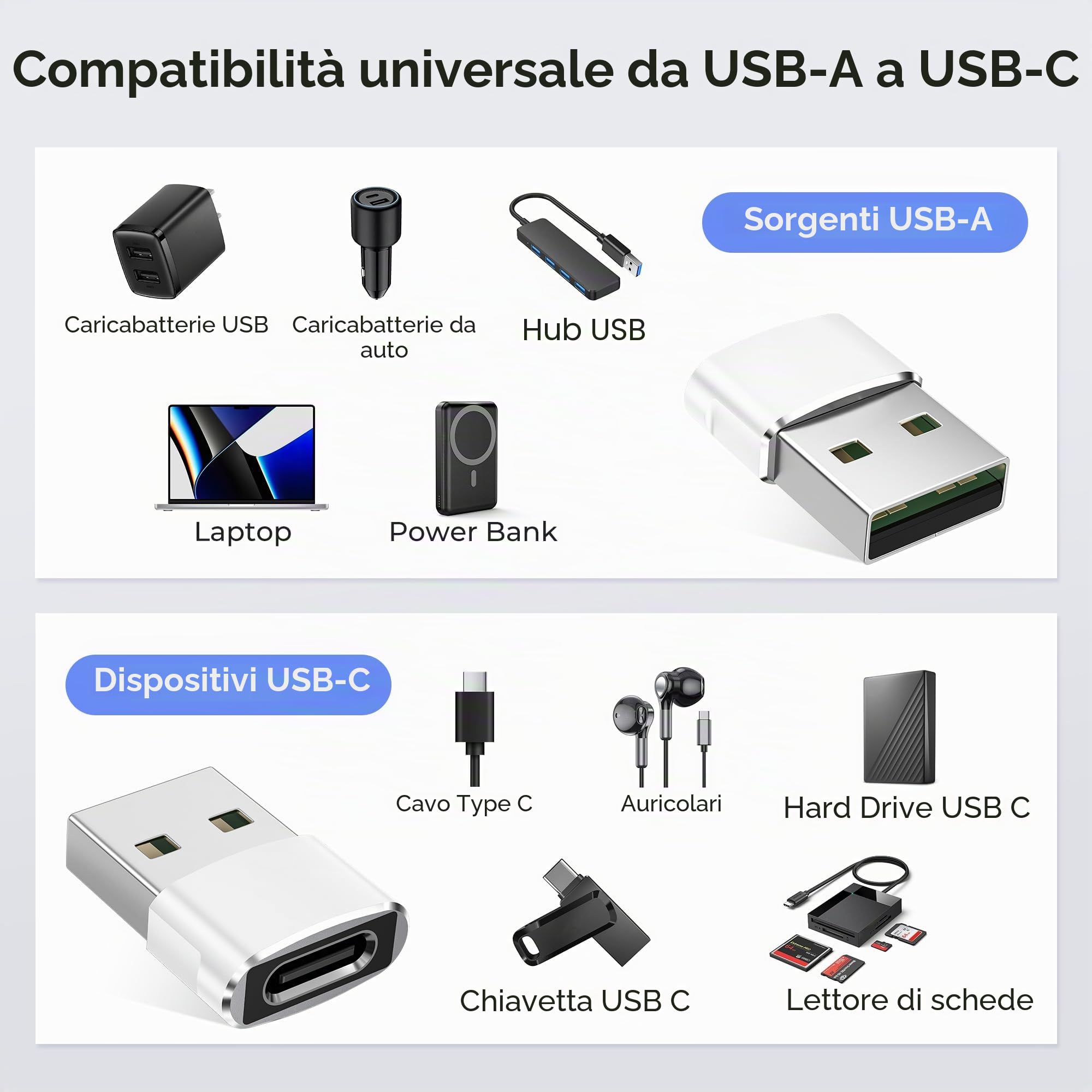 BASESAILOR Adattatore USB C a USB per iPhone 17 16 e Pro Max 2Pezzi，USBC Femmina a USBA Maschio per Apple 15 14,iPad 10 Air 7 Mini,Airpods 4 3,Apple Watch iWatch,Samsung Galaxy Z Flip Fold S26 S25 A56