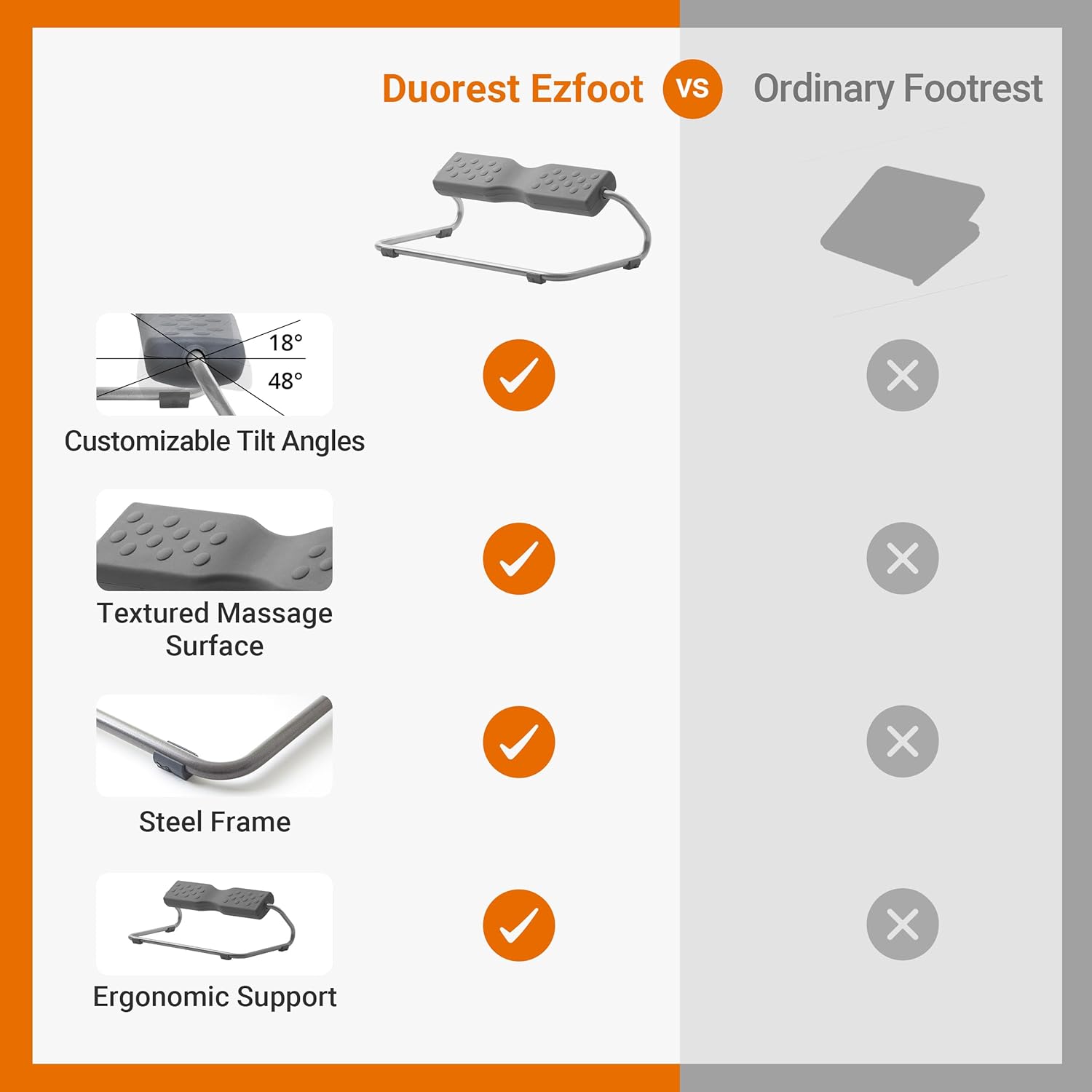 Duorest Duorest 1-Tier Ergonomic Footrest: Solid & Stable Construction, Under Desk Footrest, Slip-Resistant Base, Durable Build, EZFoot (1-Tier Structure) [Made in Korea]