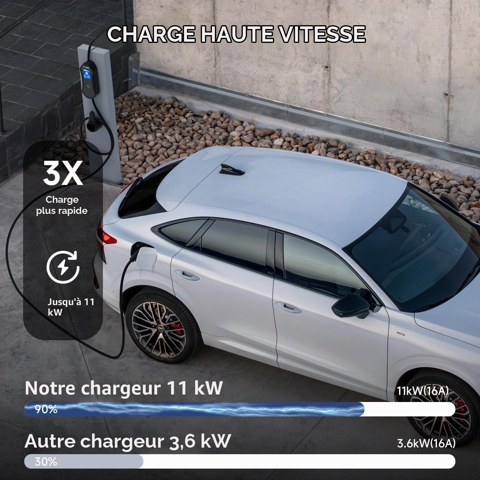 Chargeur Voiture Électrique 11kW, 8-16A Triphasé Type 2 CEE