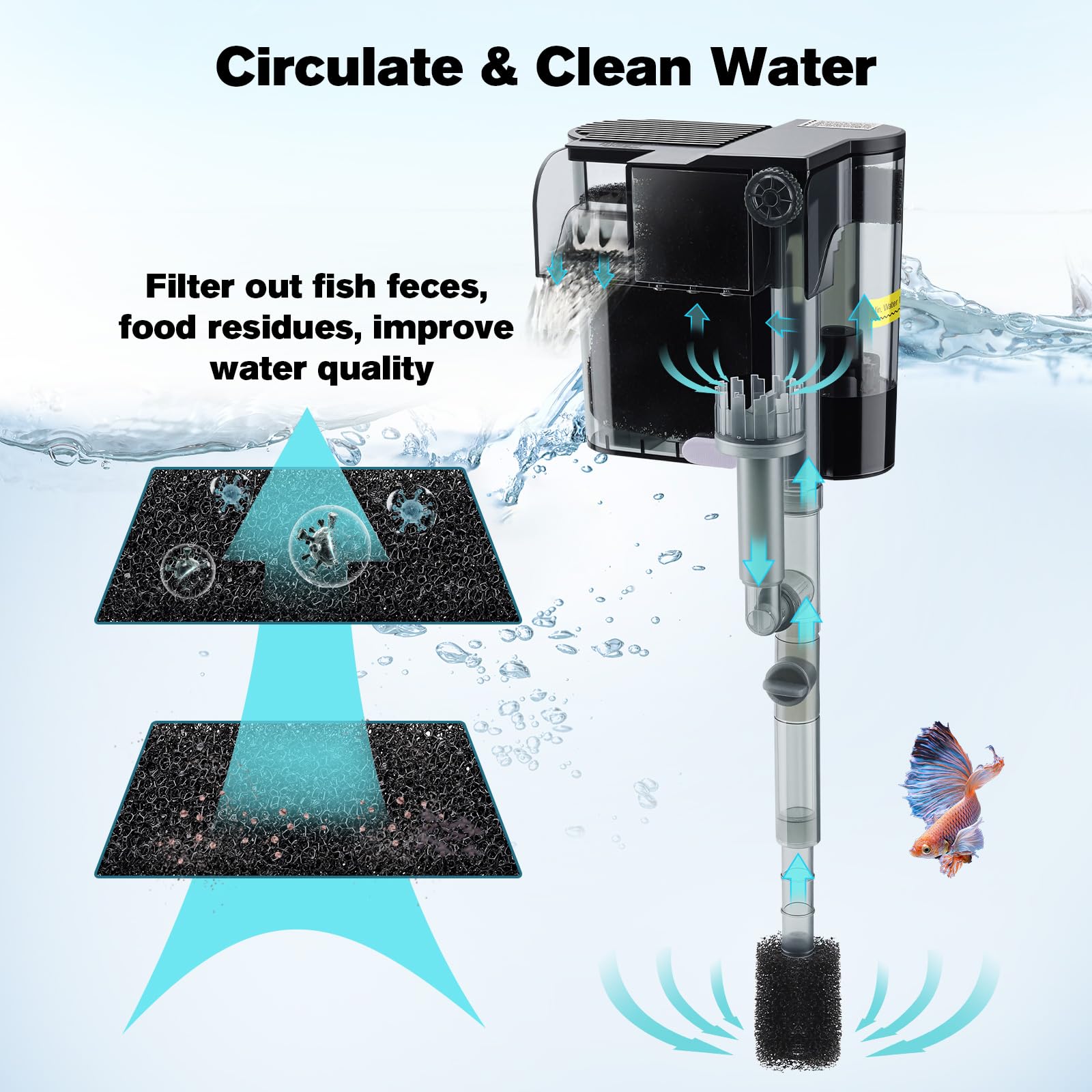 hygger Hang On Back Aquarium Filter, Small Fish Tank Filter Waterfall Filtration System, Adjustable Water Flow with Surface Skimmer, Replaceable Sponge Quiet Hanging Filter for Tank 5~10 Gal
