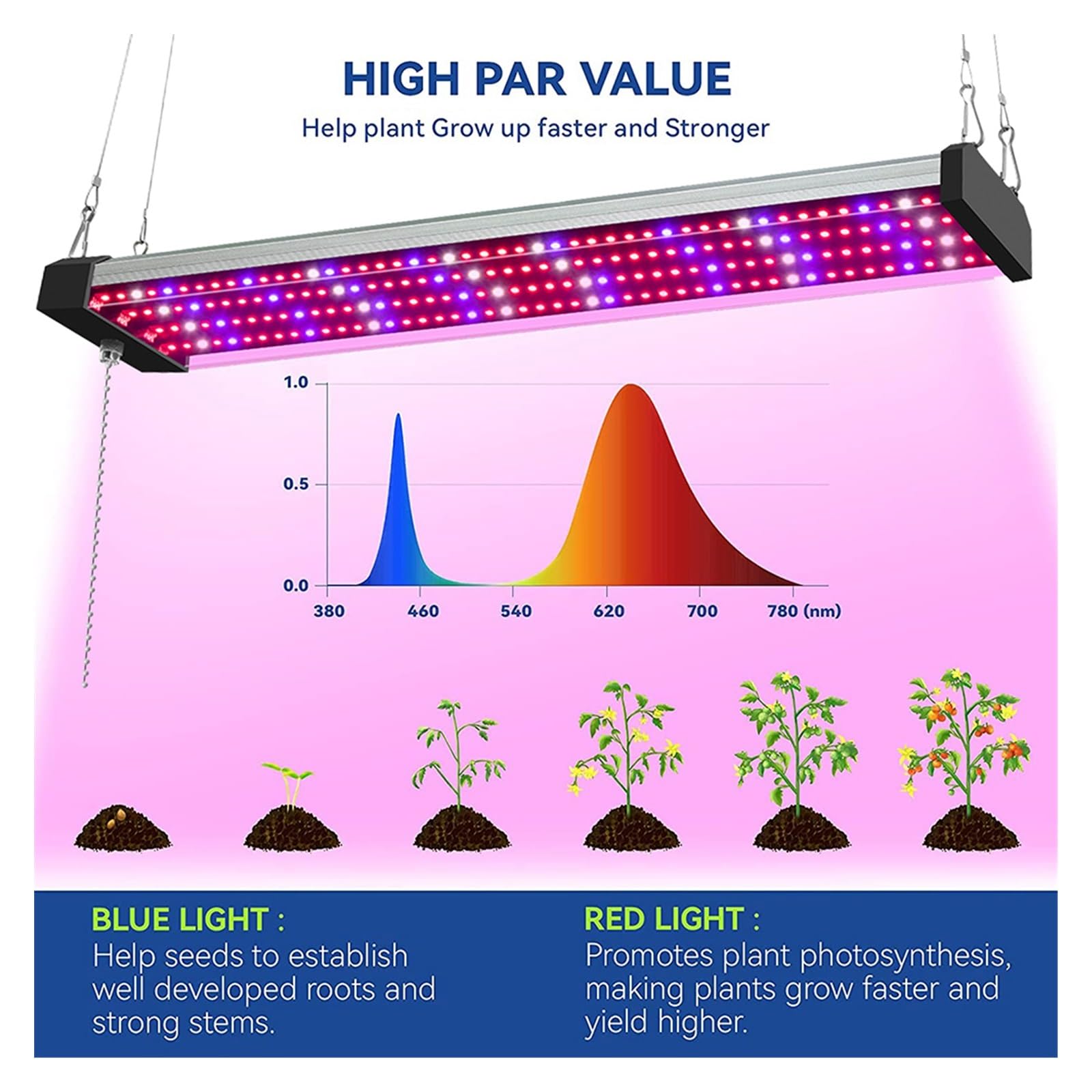 Lámpara de Planta, Luz LED conectable for cultivo de plantas, lámpara de cultivo hidropónico de espectro completo con interruptor de cadena de tracción, Panel Fitolámpara de flores vegetales for inter