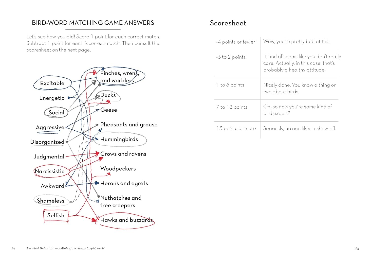 The Field Guide to Dumb Birds of the Whole Stupid World - Image 11