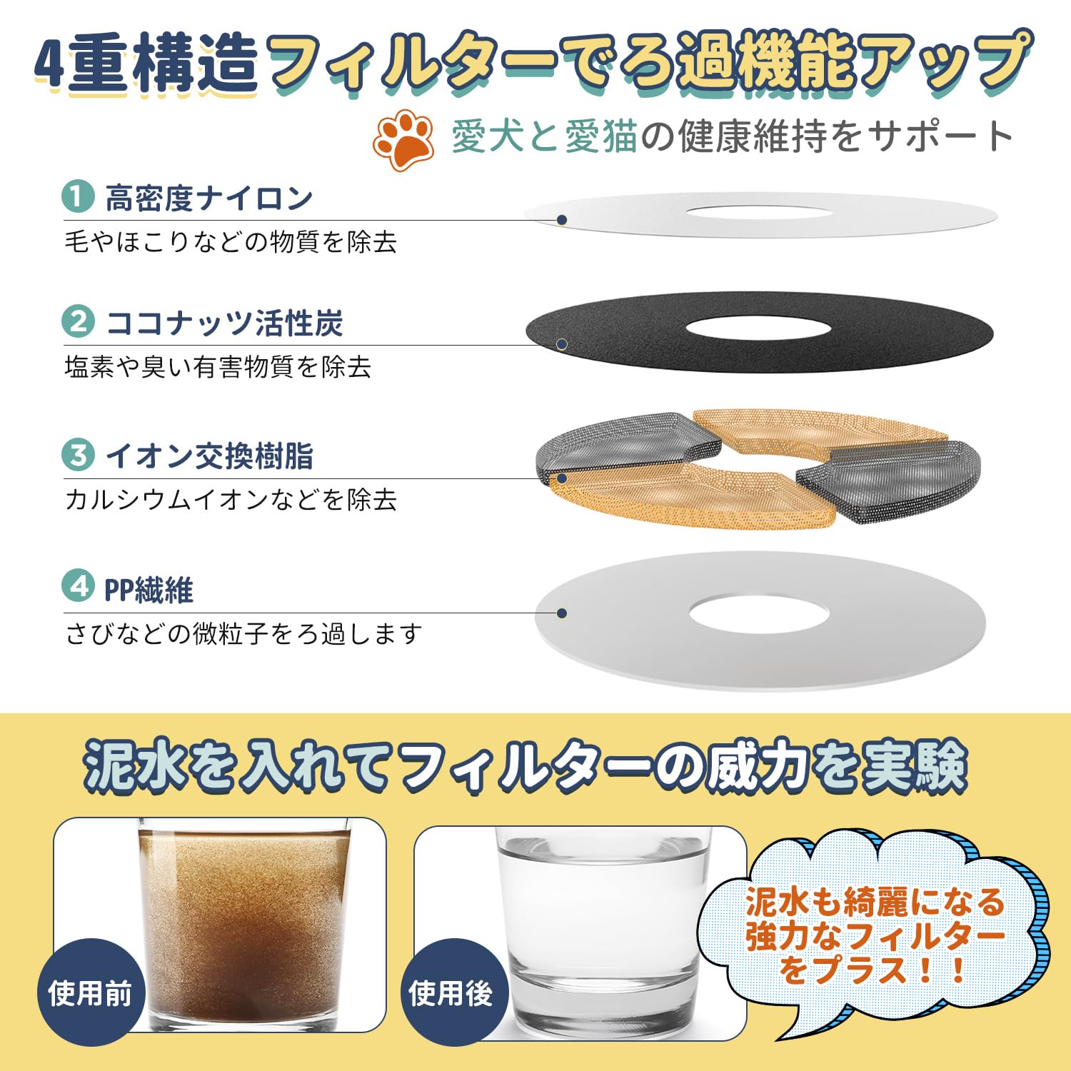 Amazon | PEKITEN 【獣医師推奨 &フィルターおまけ】自動給水器 ペット