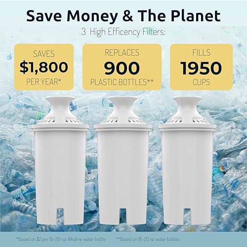 Miniatura 4 de Invigorated Living Brita - Filtro de repuesto, paquete de 3, filtros de agua alcalinos para jarras Brita, sin BPA, elimina cobre, cloro, metales
