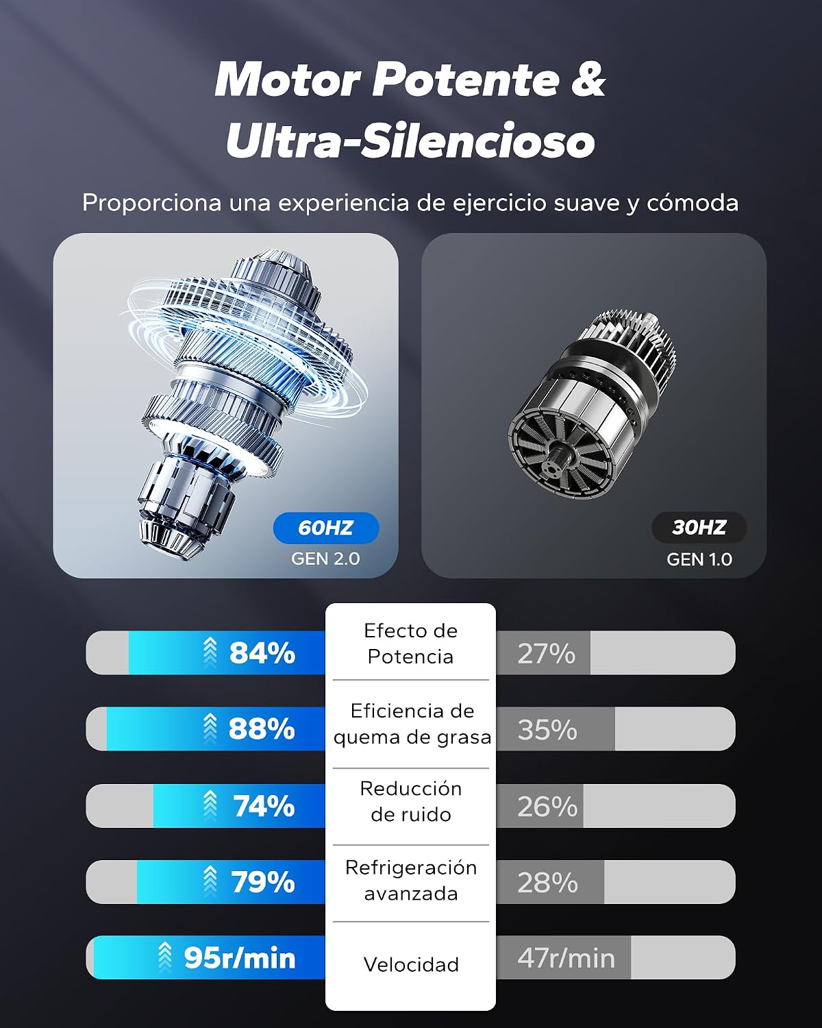 MERACH E32-2025 elliptical motor details and performance comparison
