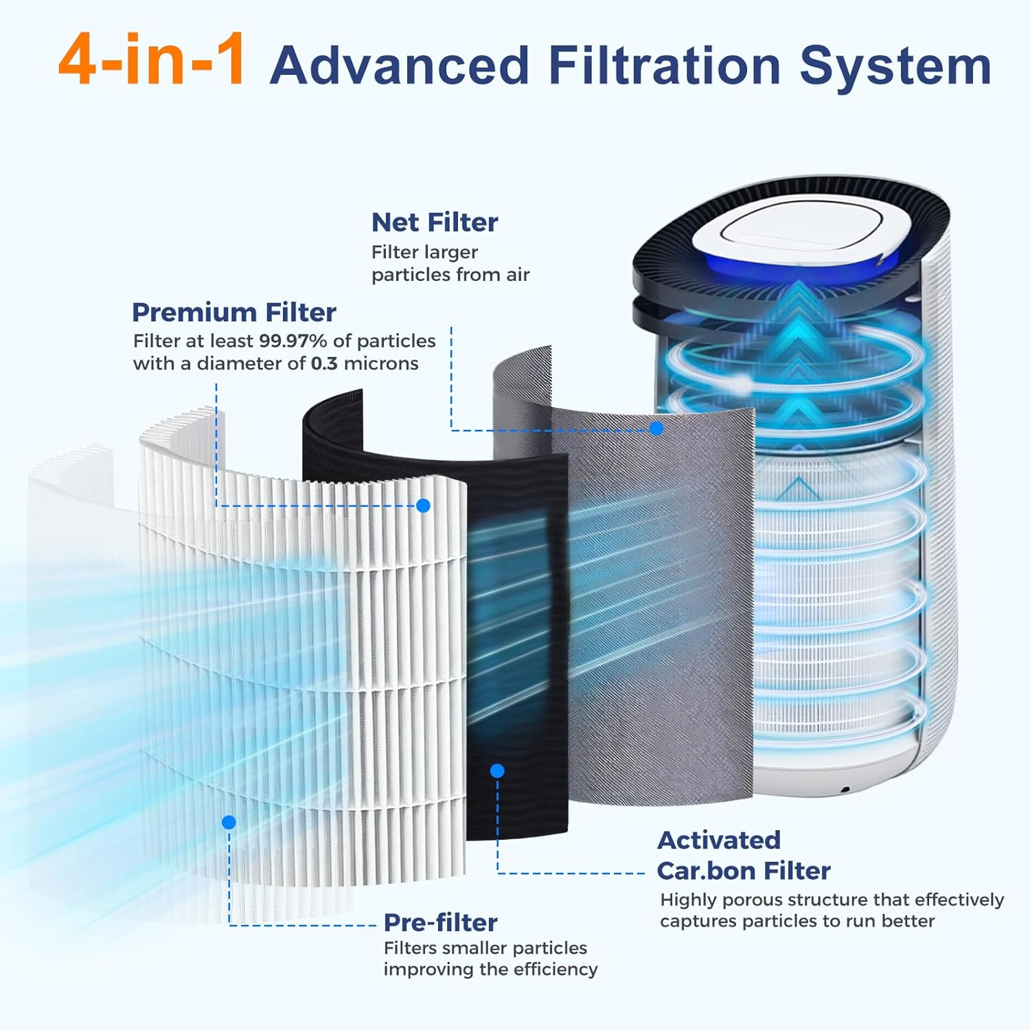2 Pack Filter Replacement Compatible With Sans Air Purifier Filter For Afloia Max/Mage/Mage Pro Air Purifier, For Air-Honati, For Rosewill Rhap-20001/Rhap-20002