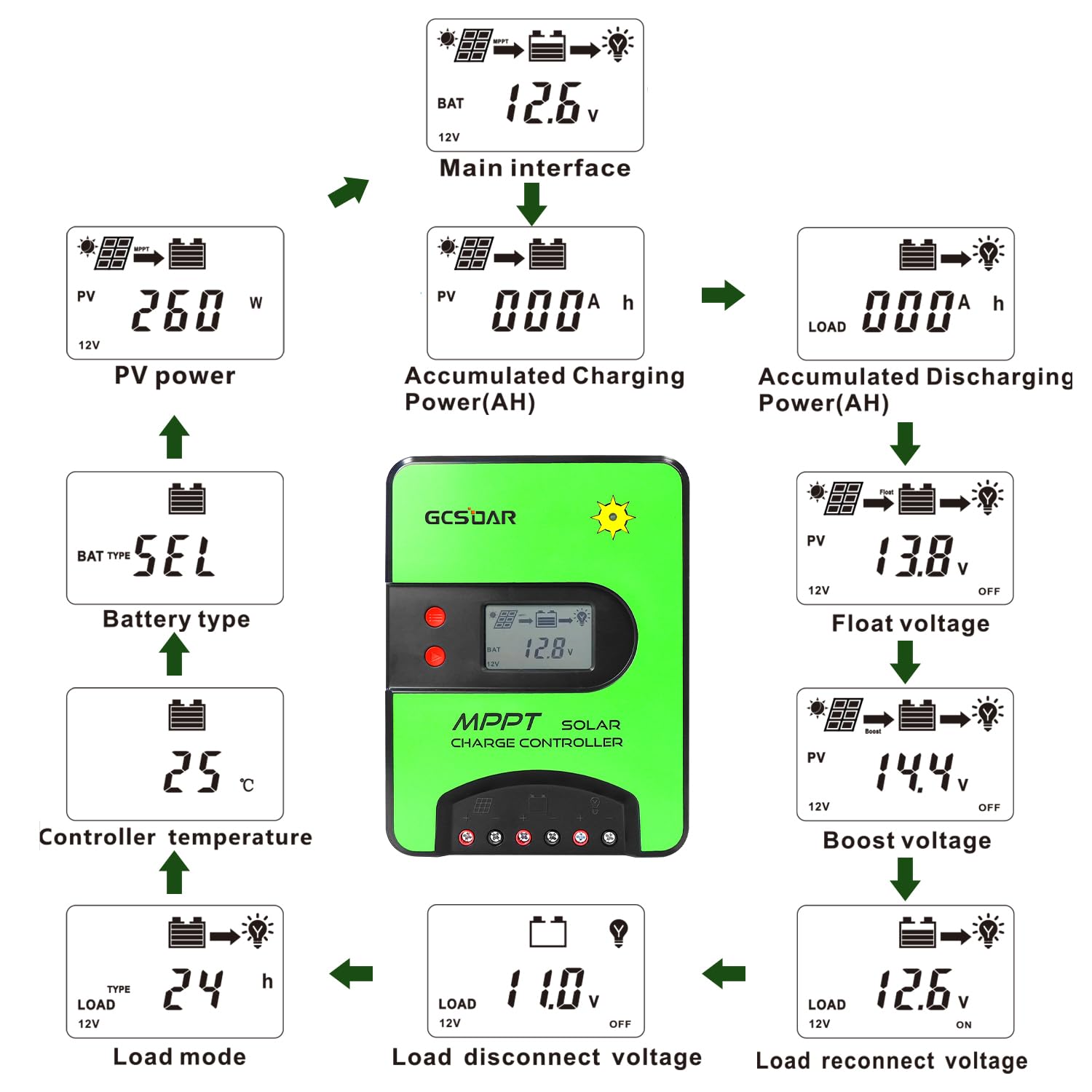 Regolatore di carica solare MPPT da 40 A, 12 V/24 V, regolatore automatico di carica da 100 V, adattatore WiFi integrato con display LCD per batterie AGM e Li-Ion ad immersione sigillate in gel