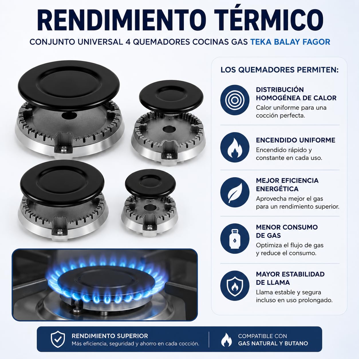 CABLEPELADO - Conjunto de 4 Quemadores y Tapetas para Cocina de Gas | Kit de Recambio Multimarca Compatible con Teka, Balay, Fagor, Bosch | 1 Grande, 2 Medianos, 1 Pequeño | Negro y Plata