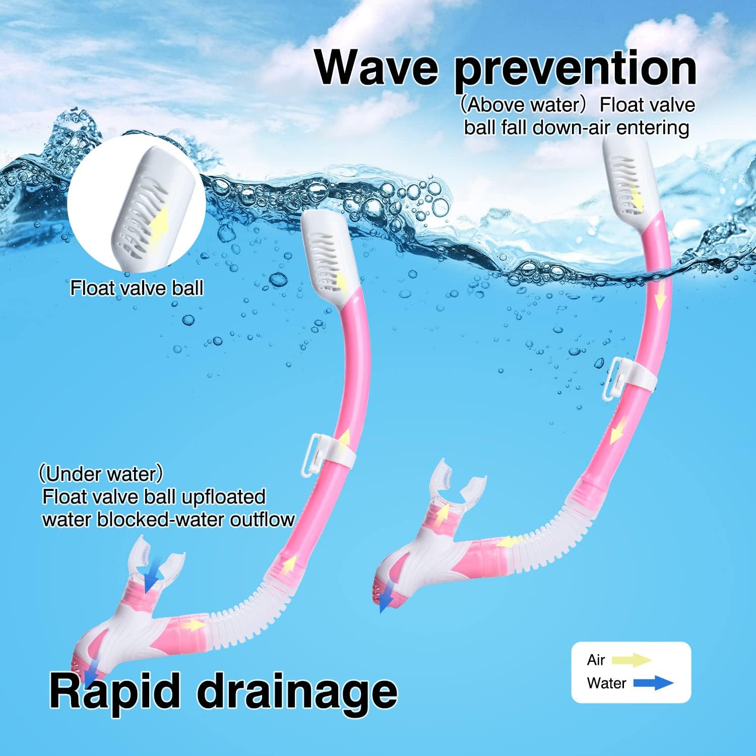 Snorkel szett összevetése