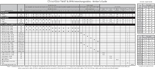 Miniatura 3 de Chiaogoo Puntas intercambiables Twist 4"