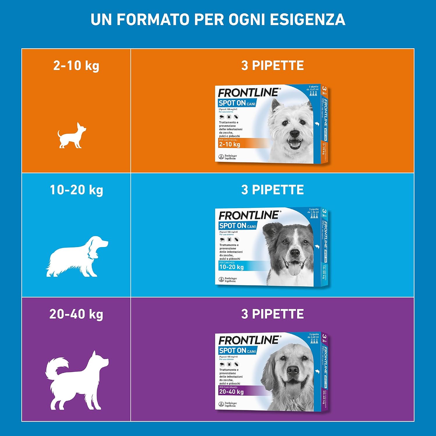 FRONTLINE Spot On, 3 Pipette, Cane Taglia L, 20-40 kg, Antiparassitario per Cani e Cuccioli di Lunga Durata, Protegge da Zecche, Pulci e Pidocchi