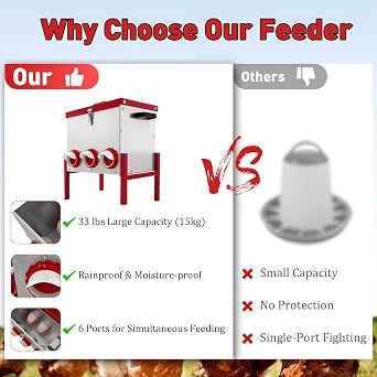 Automatic Chicken Feeder, 15kg Rat Proof Poultry Feeder for Chicken Coop
