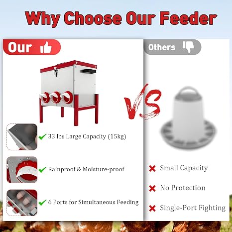 Automatic Chicken Feeder, 15kg Rat Proof Poultry Feeder for Chicken Coop