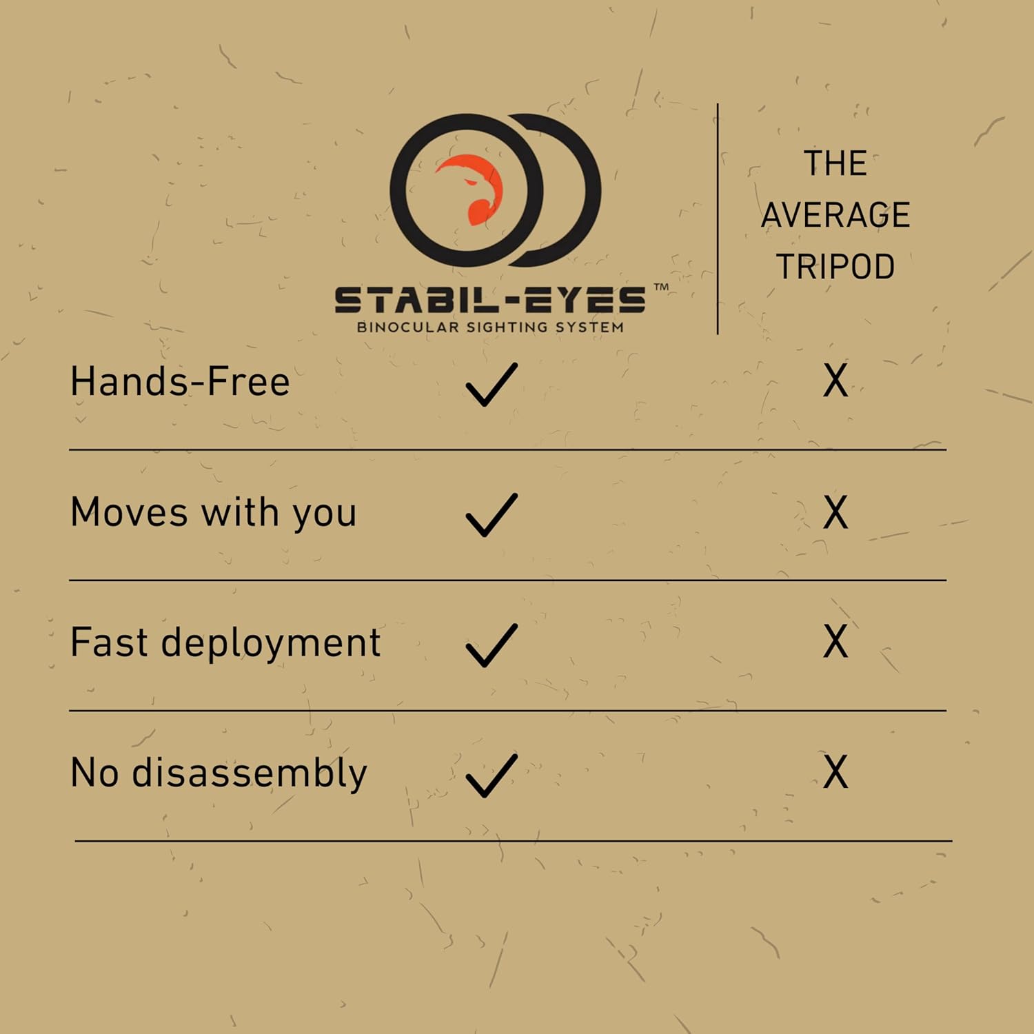 Hands-Free Bino Sighting System, Monopod Binocular Harness Chest Pack, Steady Glassing Without Tripod, Lightweight, Fast Gear Access for Hunting, No Arm Fatigue