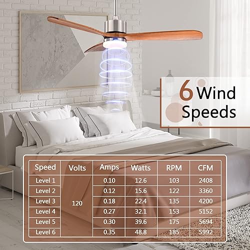 Miniatura 4 de Tangkula Ventilador de techo de 52 pulgadas con luz LED y control remoto, ventilador de techo interior para sala de estar, dormitorio, velocidad