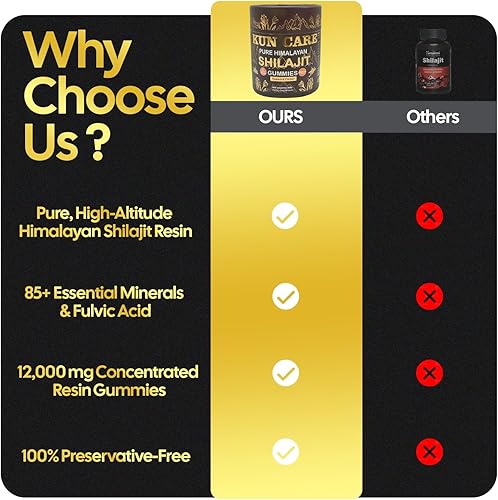 Miniatura 6 de Gomitas Shilajit – Grado dorado premium, 100% puras, 12,000 mg en total, 75% más de ácido fúlvico, probado por terceros. Aumenta la energía