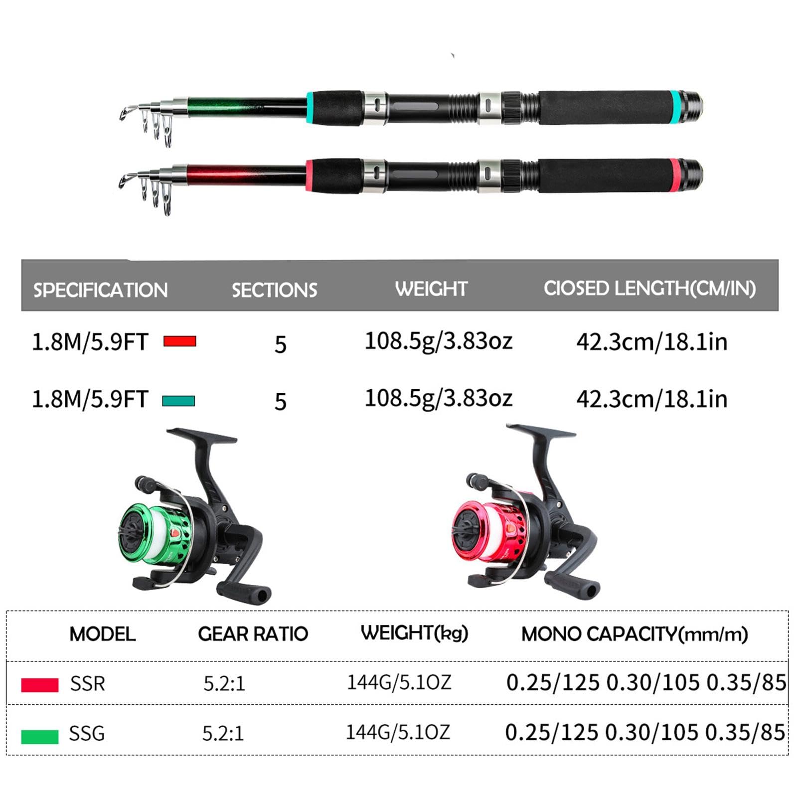Combo canna da pesca e mulinello, kit canna da pesca | Combo mulinello da | pesca da viaggio - Attrezzatura da pesca leggera e borsa per la conservazione, canna da pesca telescopica e mulinello per acq