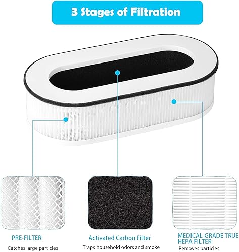 Miniatura 3 de Filtro de repuesto RP-AP068, compatible con RENPHO purificador de aire RP-AP068 RP-AP068W RP-AP068B RP-AP068-F2, filtros HEPA 3 en 1 de grado H13 (4