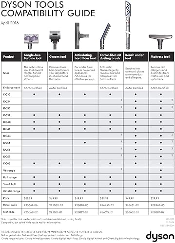 Miniatura 4 de Herramienta articulada para piso duro Dyson