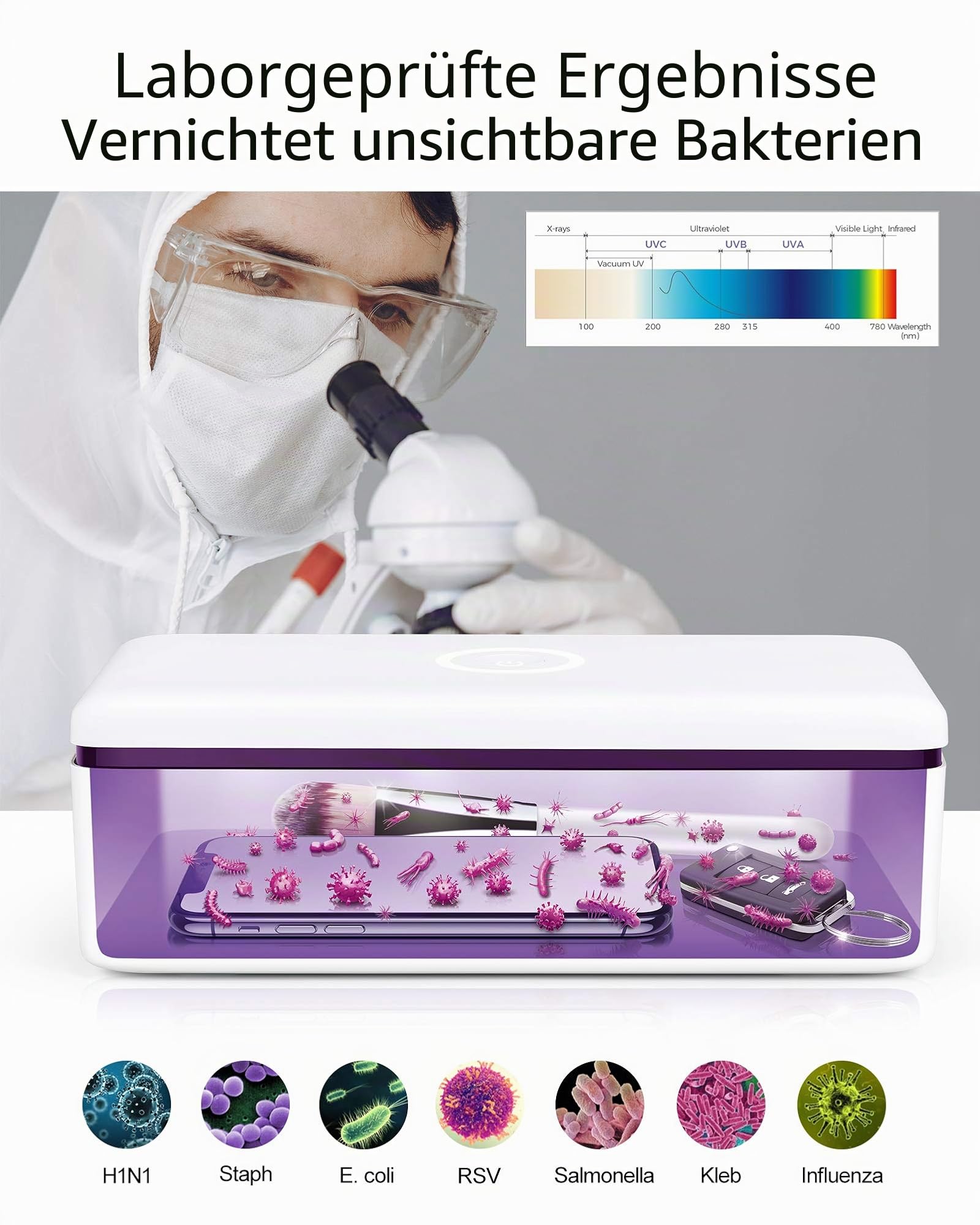 UV-Licht-Desinfektionsmittelbox, UVC-Handy-Desinfektionsbox für Smartphone, Schmuck und Haushaltsgegenstände