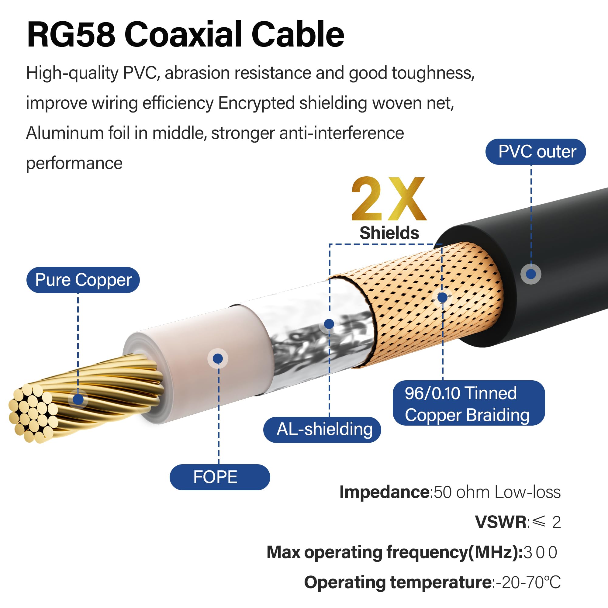 Elecan Ham Radio CB - Cable coaxial RG58 de 50 ohmios, cable coaxial de 30 pies, UHF macho PL-259, cable de puente coaxial digital UHF de baja pérdida para analizador de antena, medidor SWR, HF/VHF,