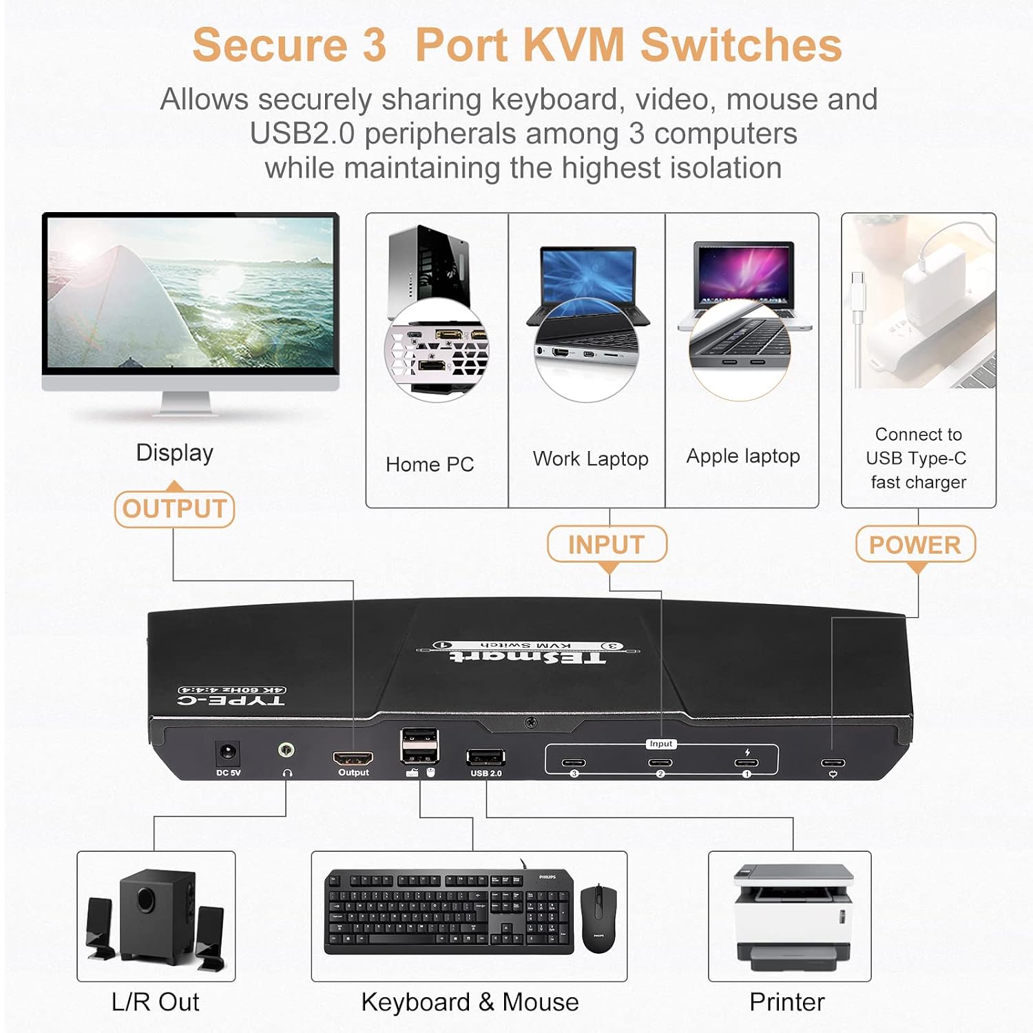 Buy TESmart USB-C KVM Switch 3 in 1 Out 