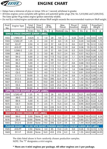 Miniatura 3 de Mini paquete a granel A8-3, B4-4, C6-5 - Incluye un total de 9 motores