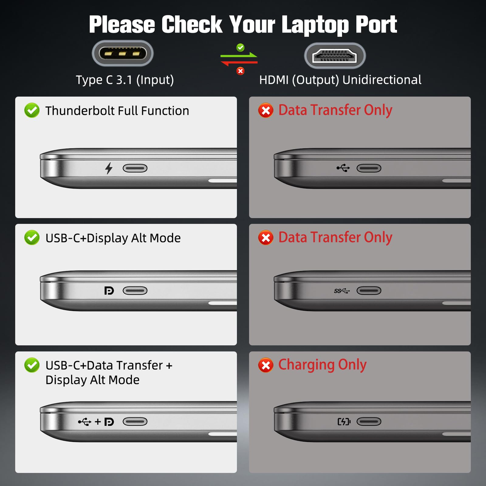 Câble USB Type C vers HDMI 2M, Ultra Haut Débit 4K UHD Compatible Thunderbolt 4/3