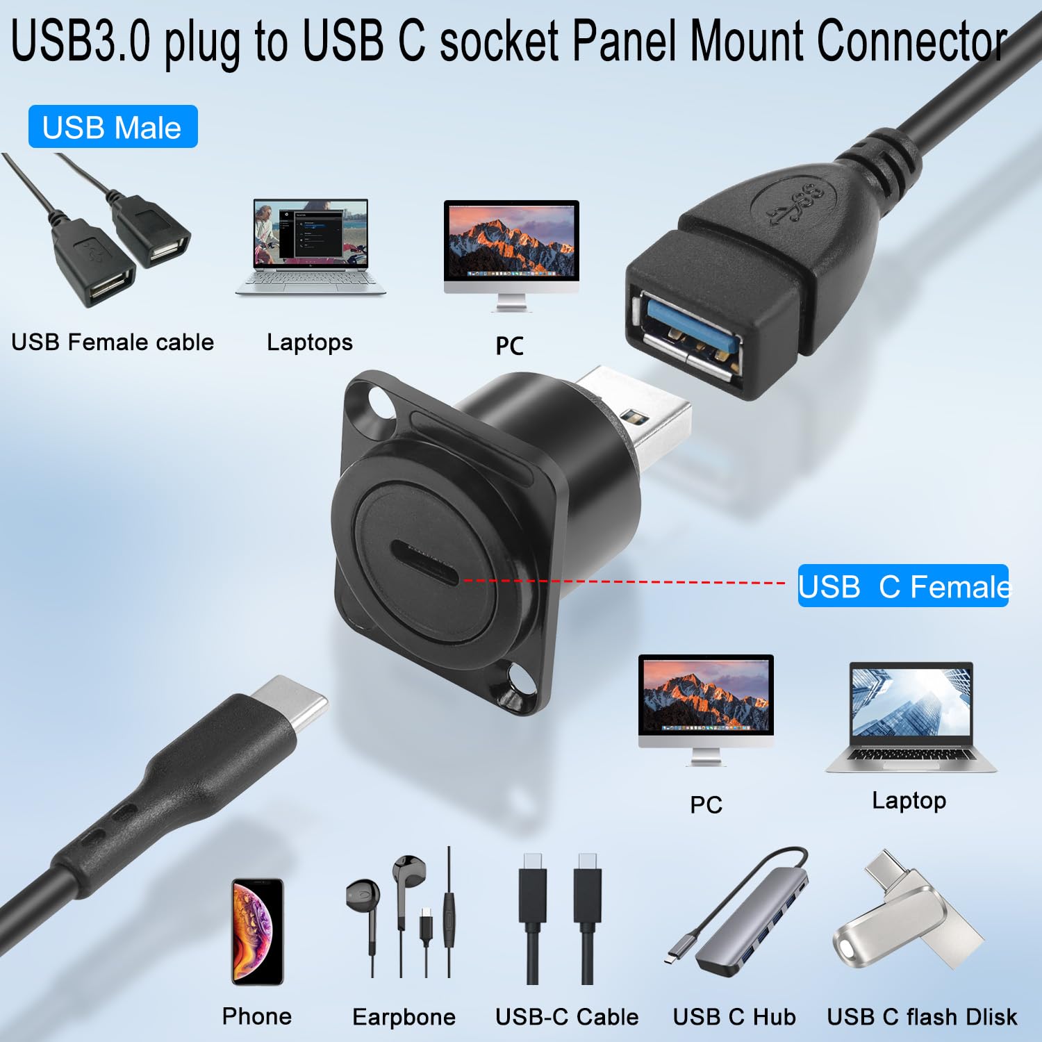 QIANRENON USB3.0 a USB C Incorporato Filettato Fissaggio Adattatore 5Gbps USB3.0 Femmina a USB C Femmina Pannello Montaggio Connettore USB3.0 a USB C Rotondo Convertitore Presa,Con tappo impermeabile